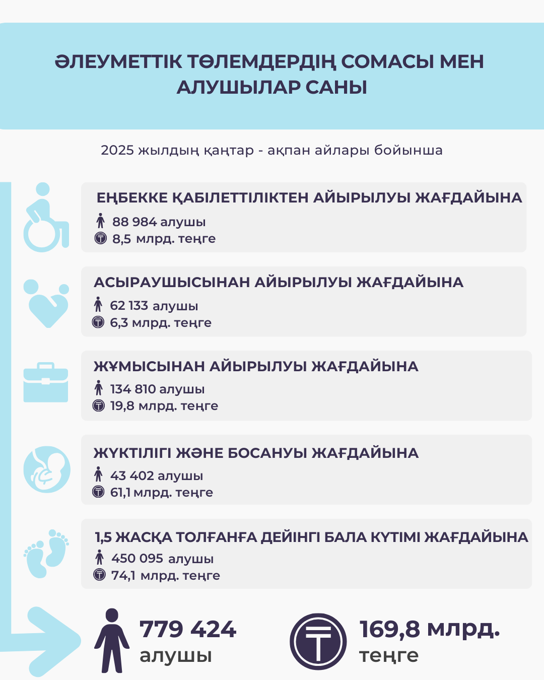 Қаңтар - ақпан 2025