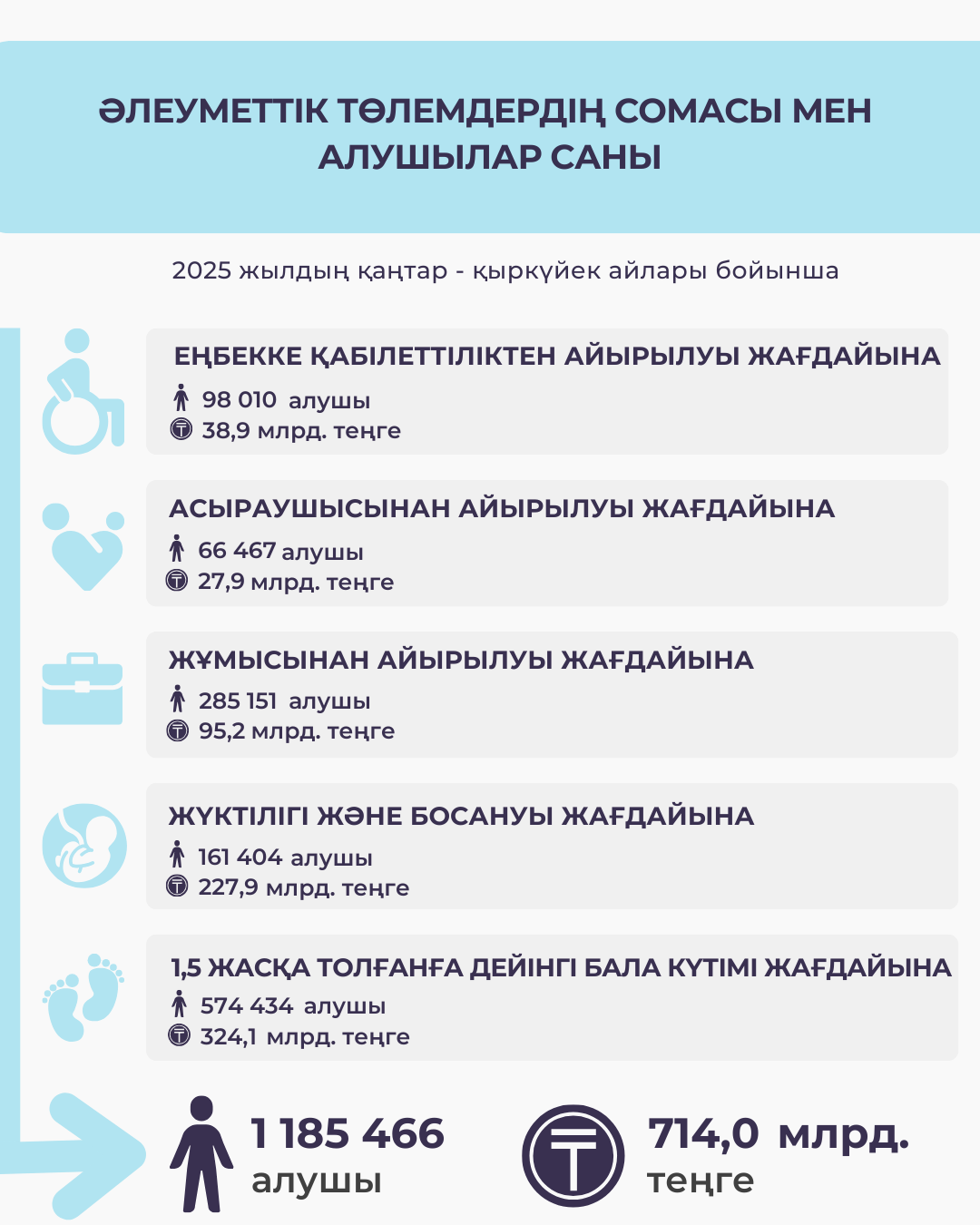 Қантар- қырқүйек 2025