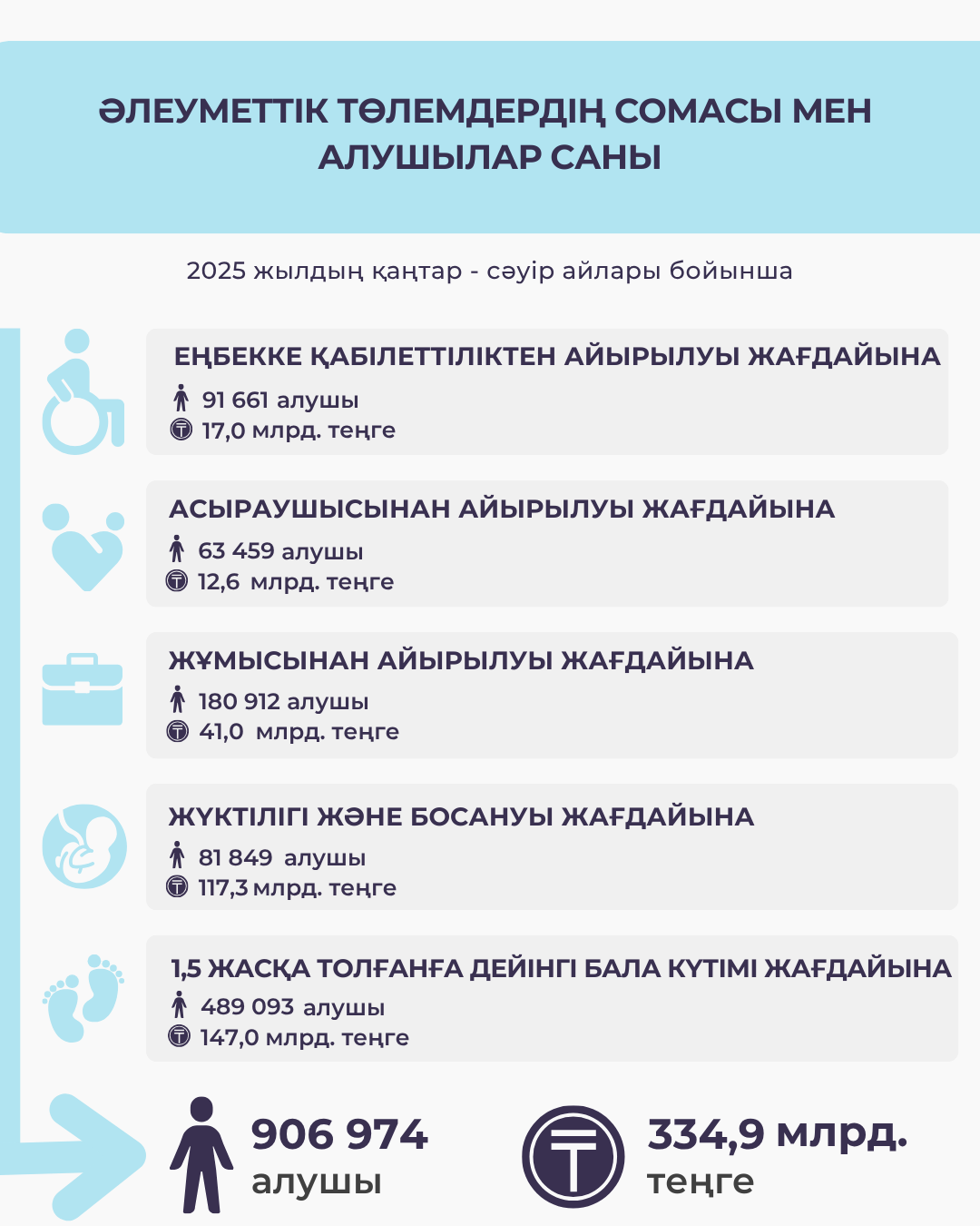 Қаңтар-сәуір 2025