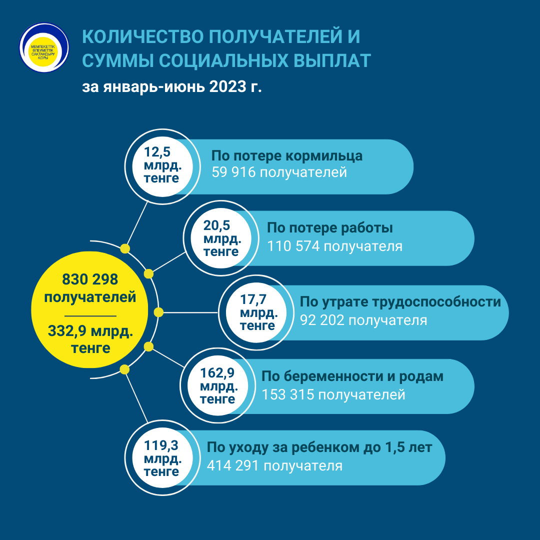 Январь-июнь 2023