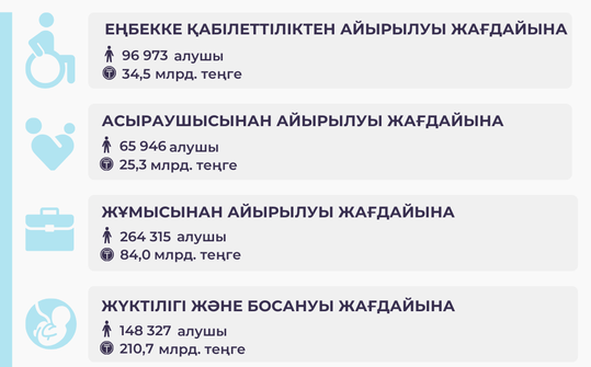 Қантар-тамыз 2025