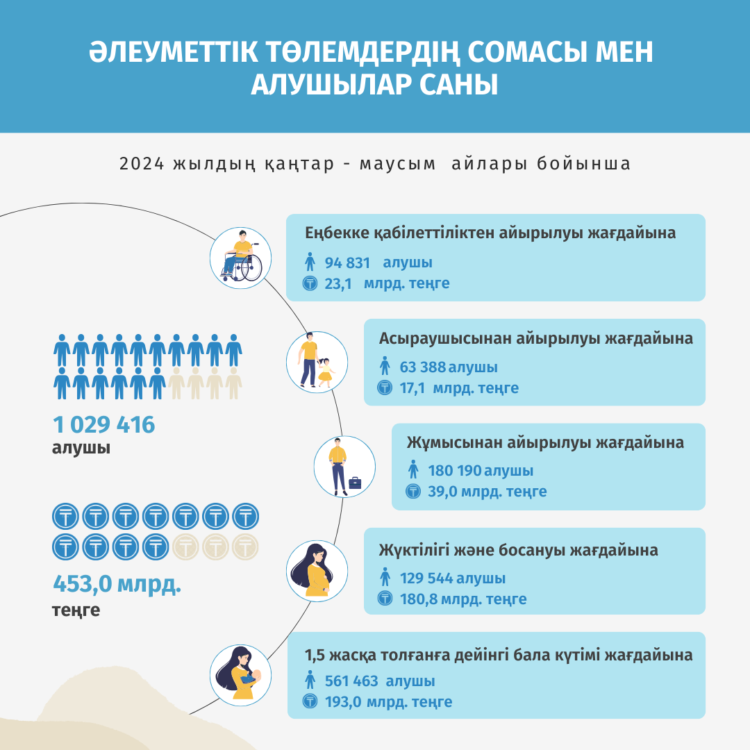 Қаңтар-маусым 2024