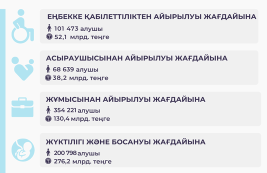 	Қантар-желтоқсан 2025