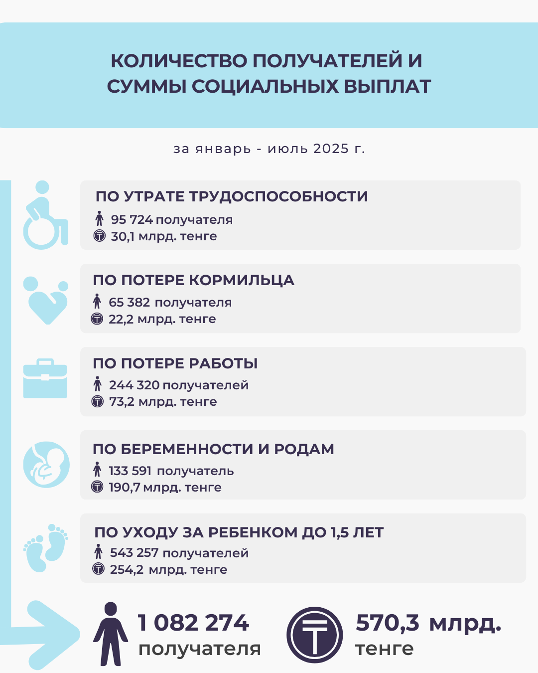 Январь-июль 2025