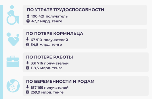 Январь-ноябрь  2025