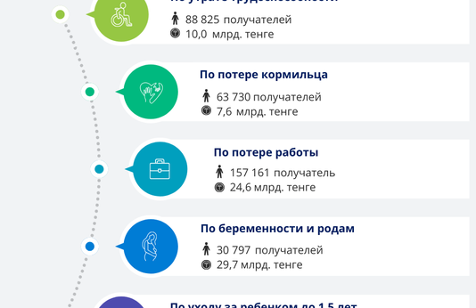 Январь-Февраль 2026