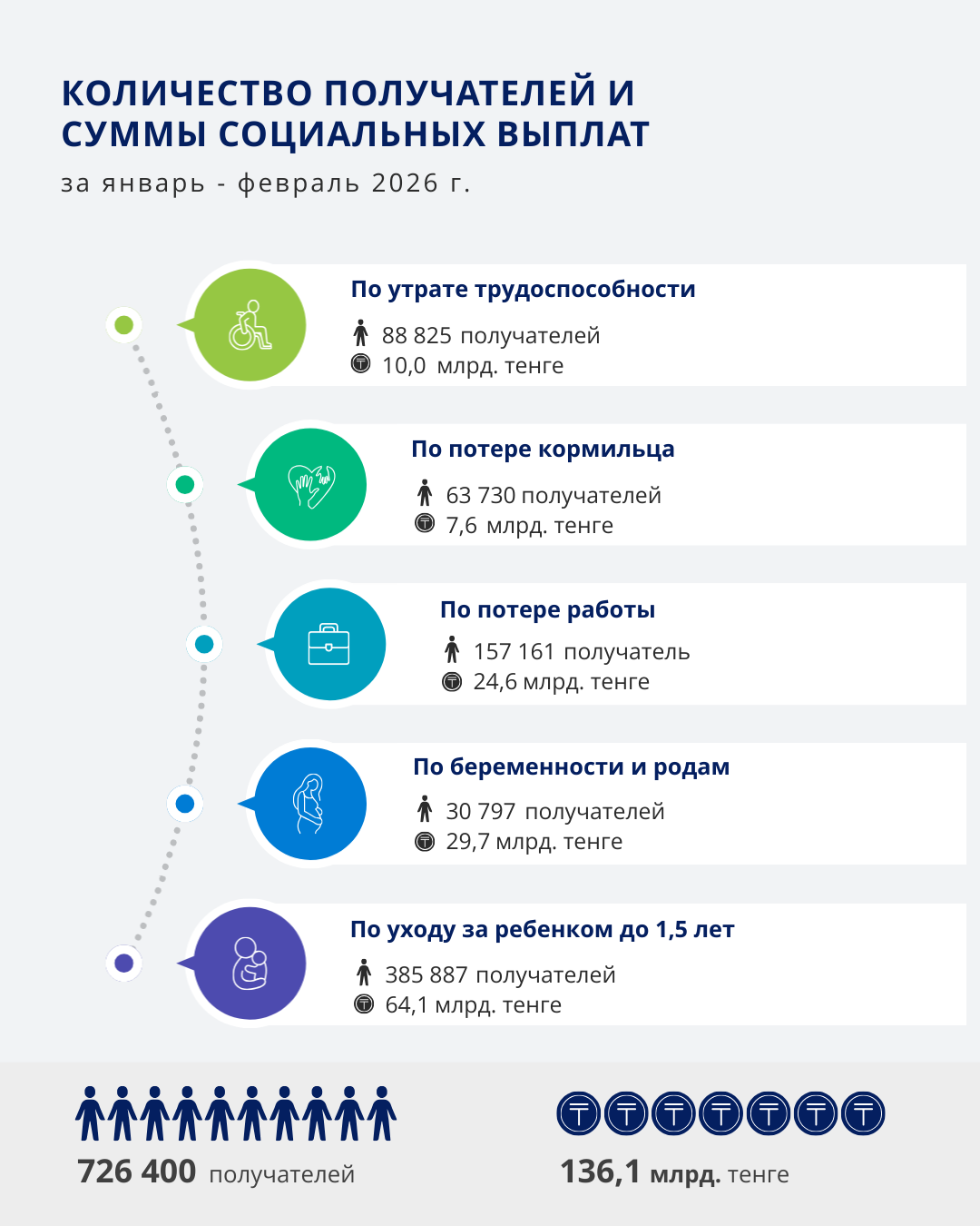 Январь-Февраль 2026