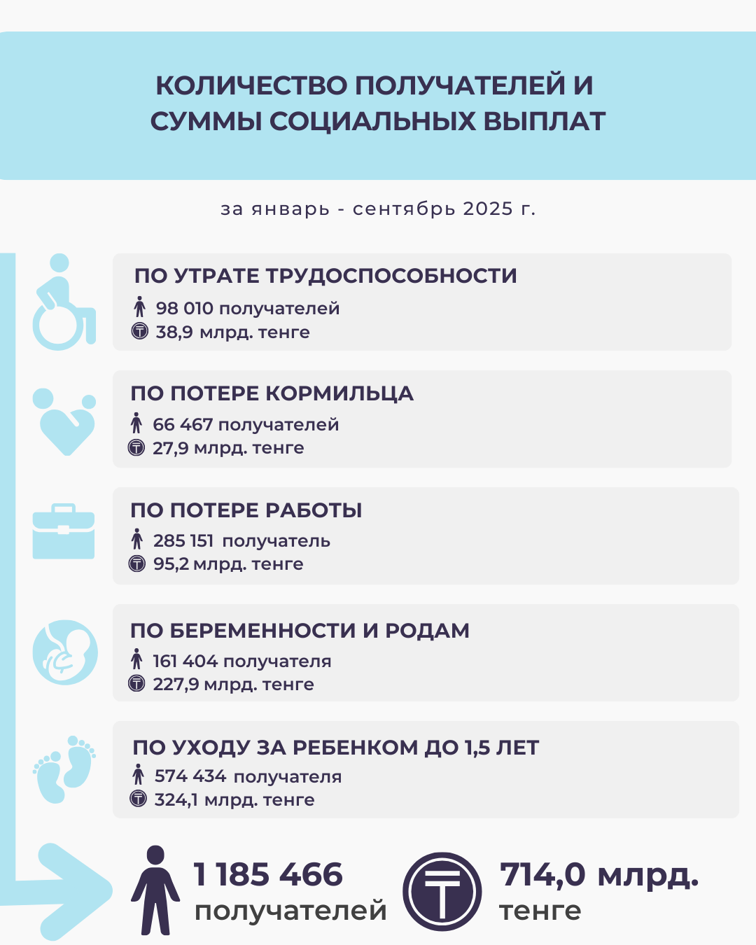 Январь-сентябрь 2025