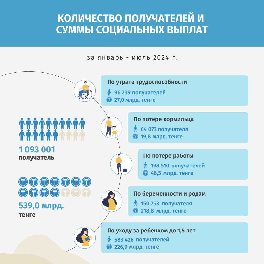 Январь-июль 2024