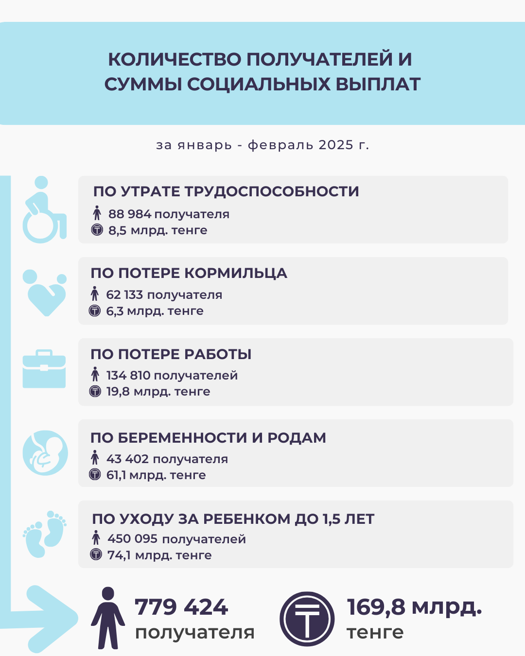 Январь-февраль 2025