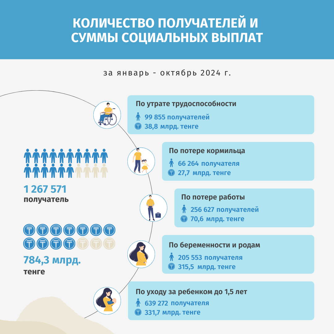 Январь-октябрь 2024