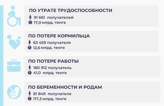 Январь-апрель 2025