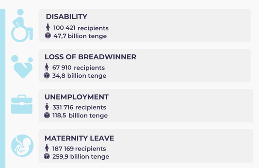 January-November 2025