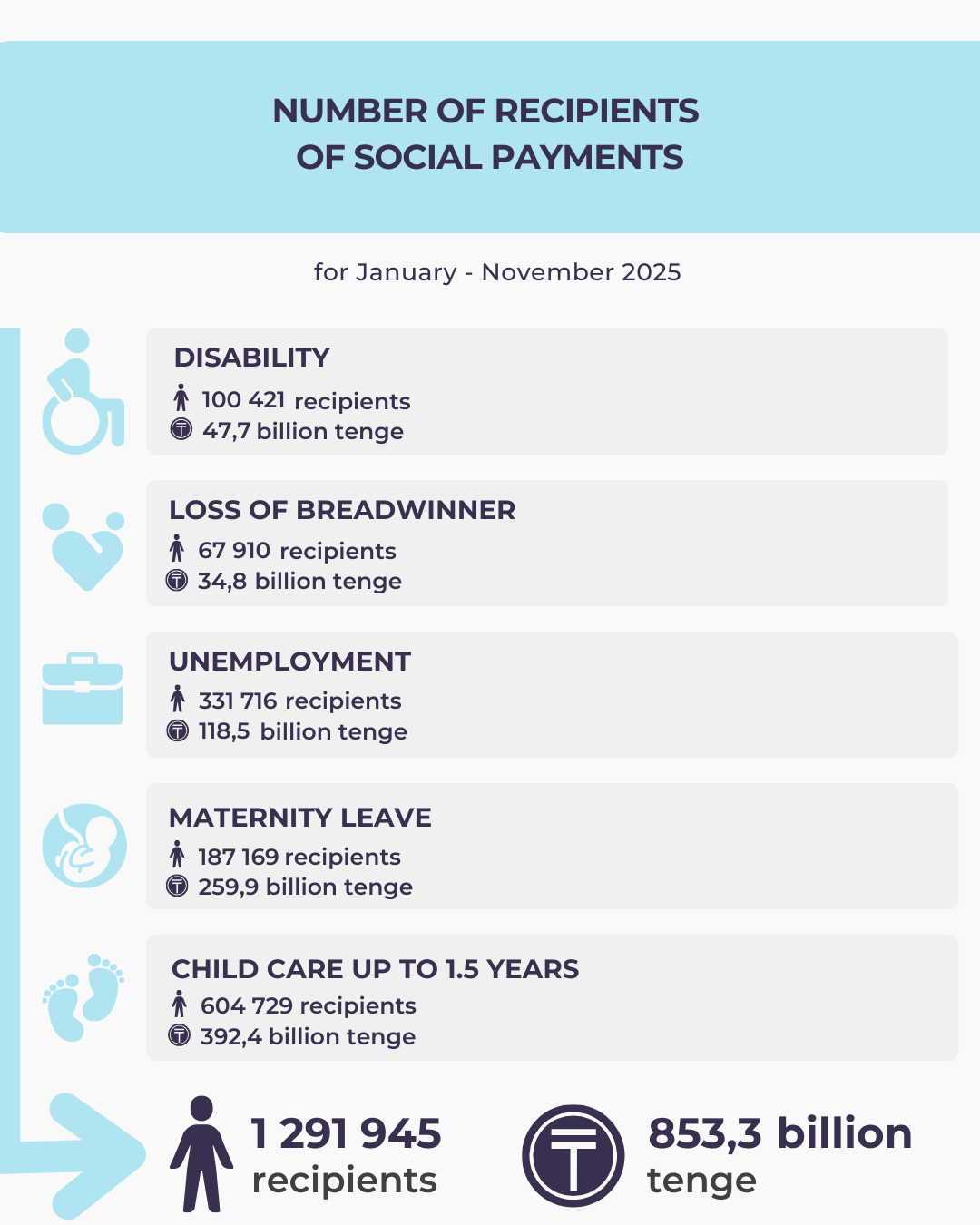 January-November 2025