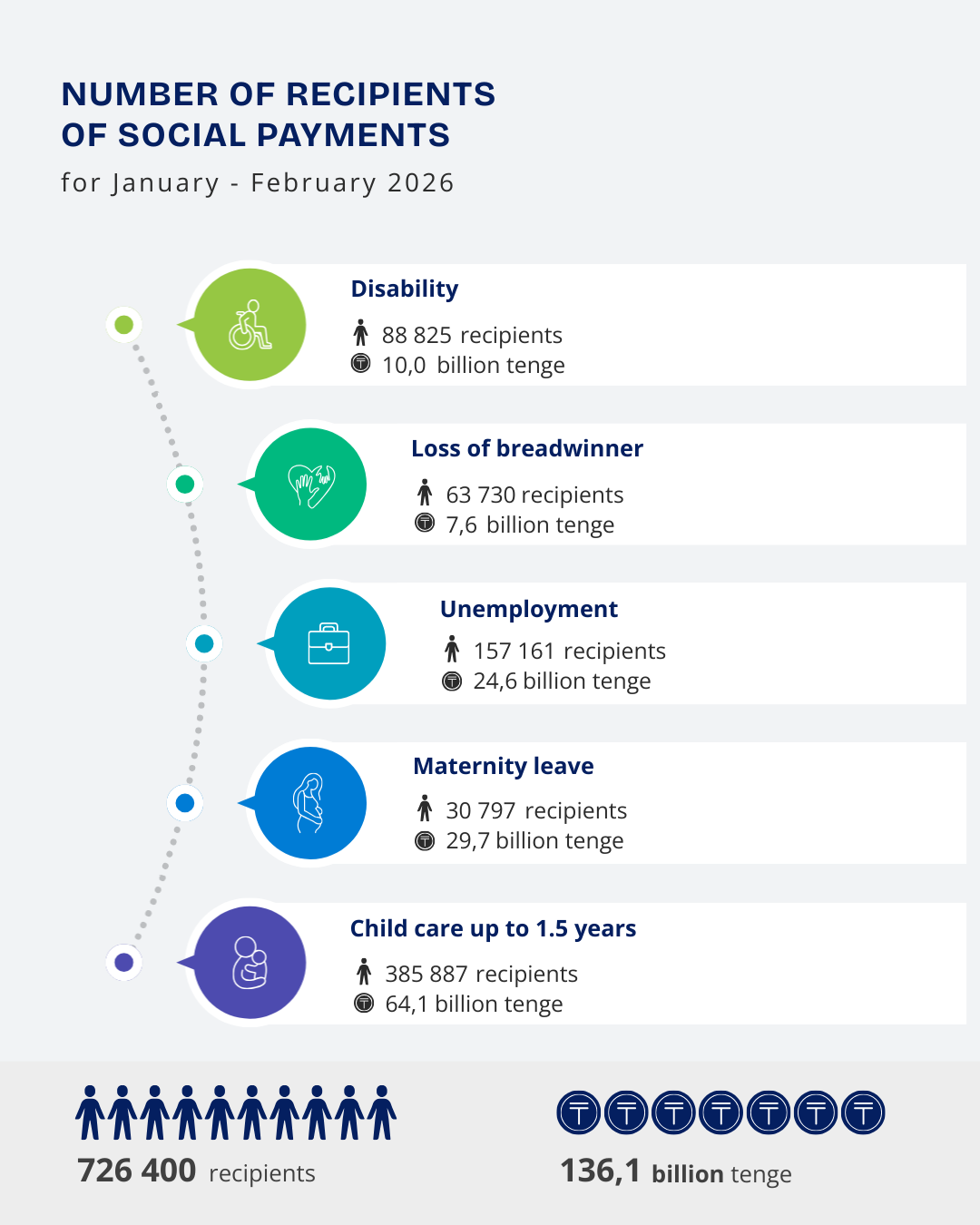 Январь-Февраль 2026