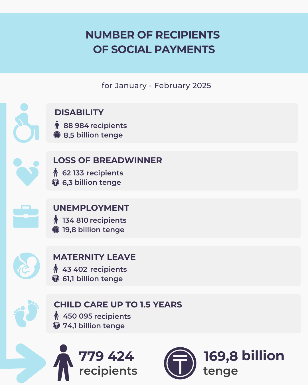 January-February 2025