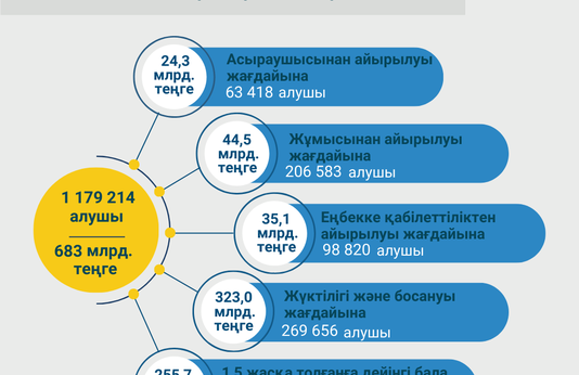 Қаңтар-қараша 2023