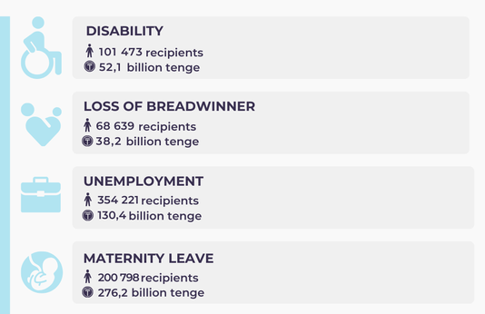 January-December 2025