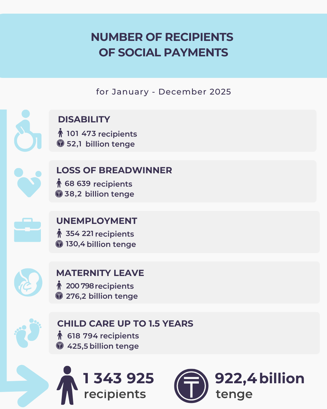 January-December 2025