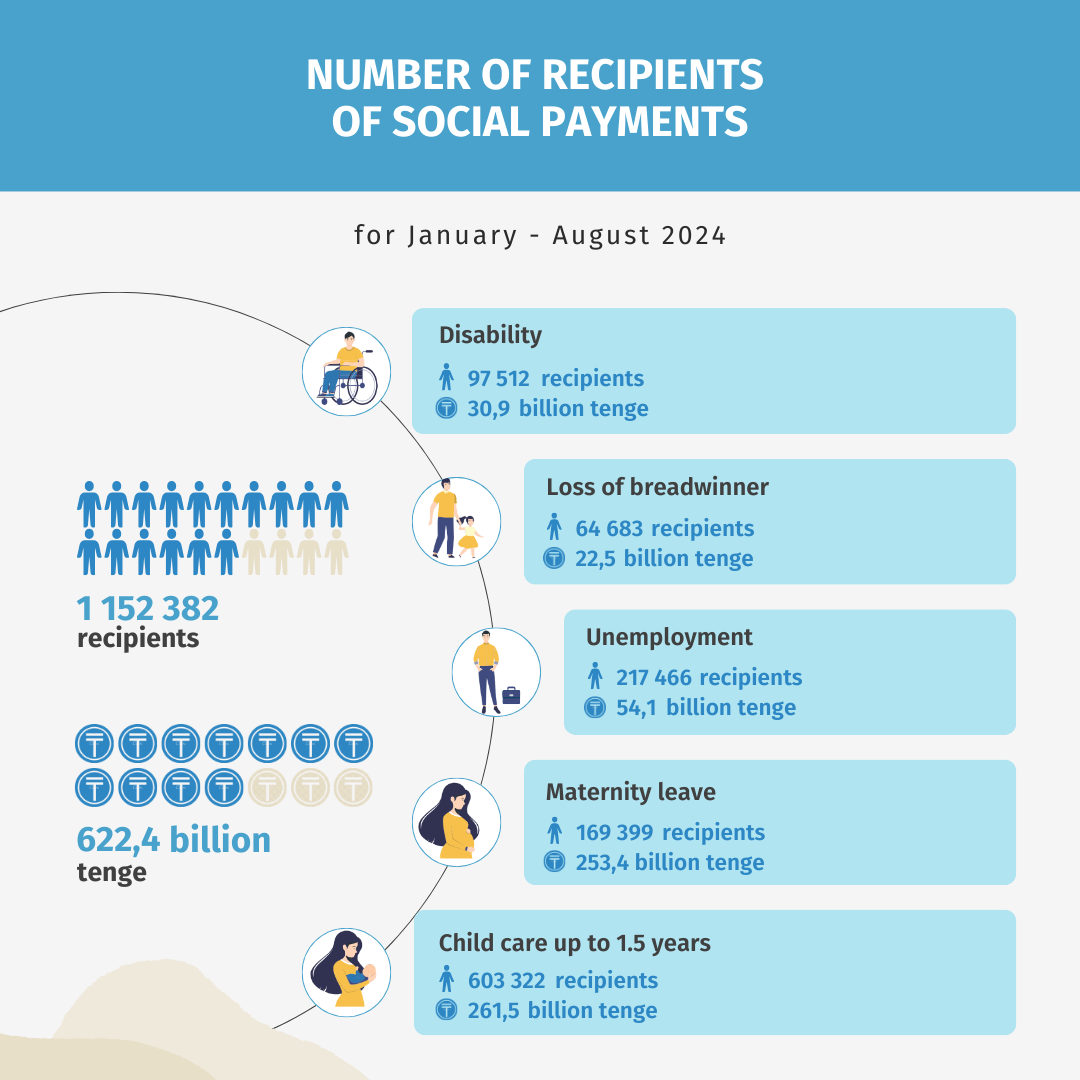 Январь-август 2024