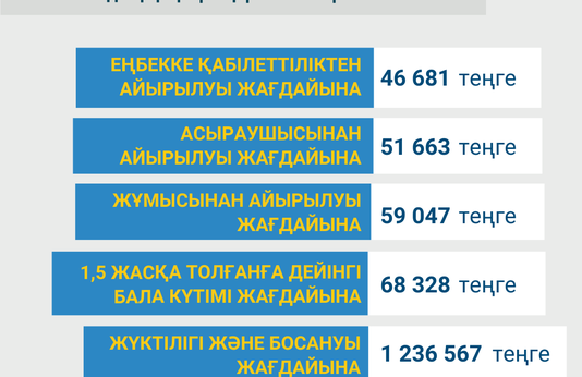 Қаңтар-қараша 2023