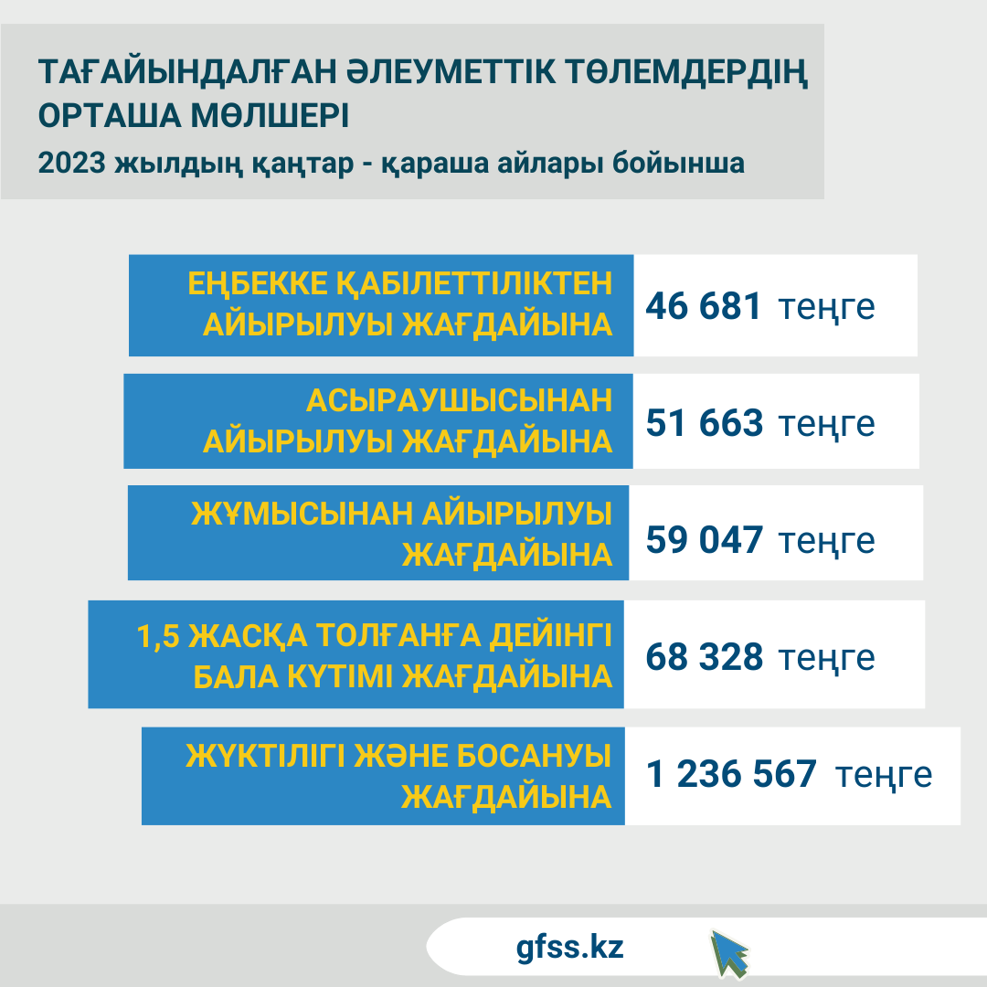 Қаңтар-қараша 2023