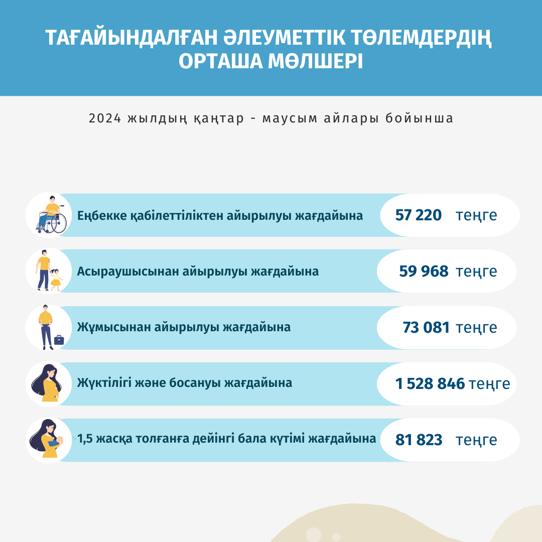 Қаңтар-маусым 2024