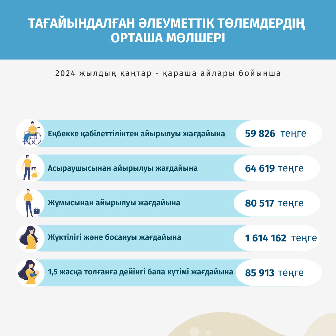 Қаңтар-қараша 2024