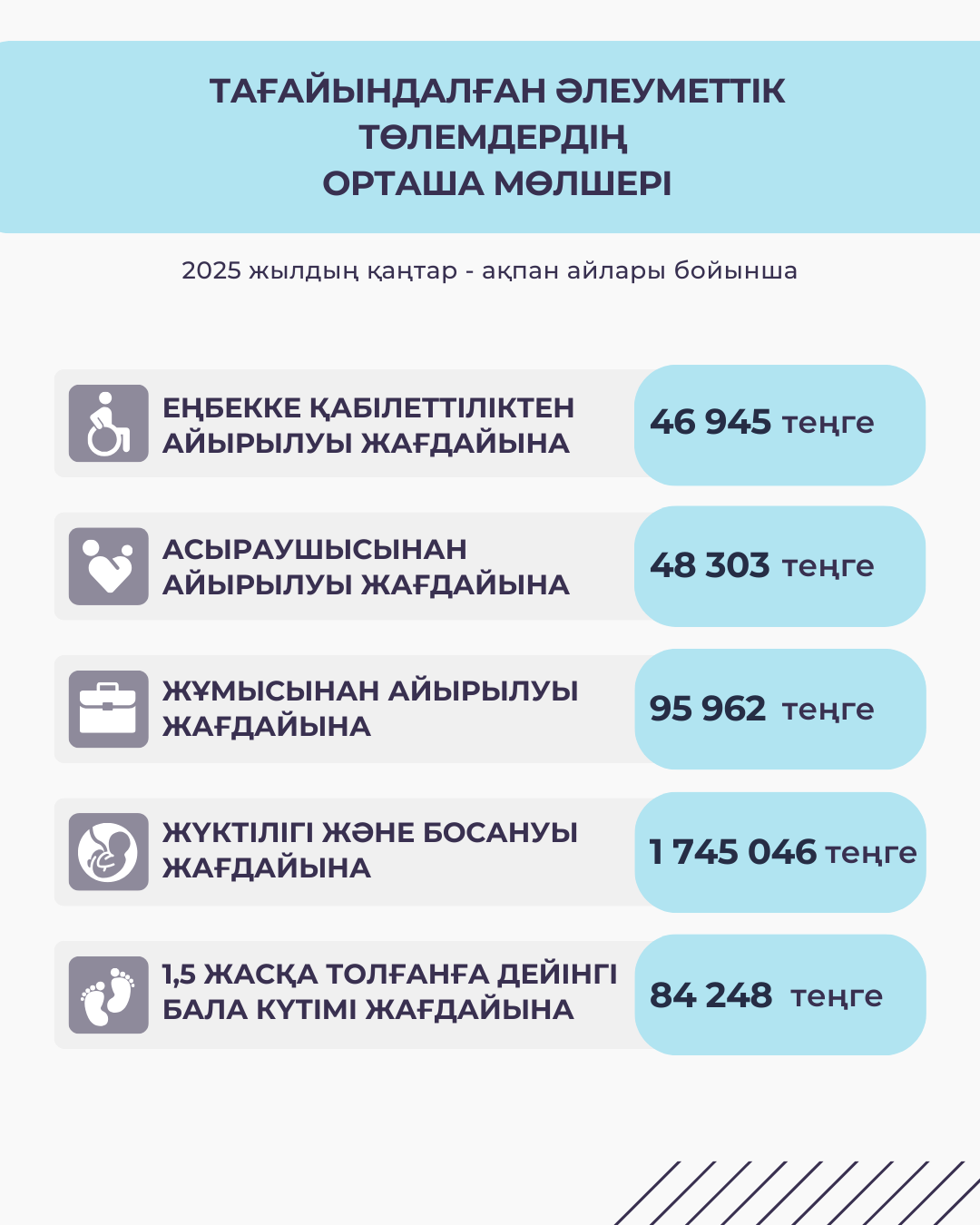 Қаңтар - ақпан 2025