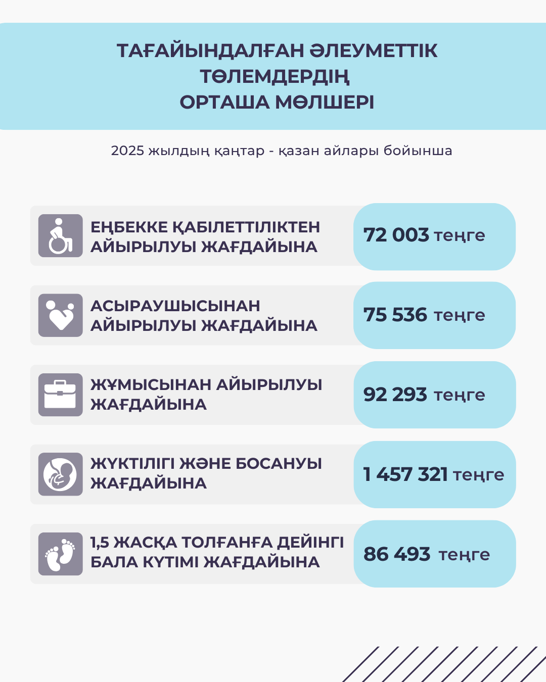 Қантар-шілде 2025