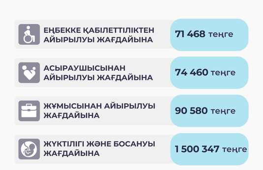 Қантар-тамыз 2025