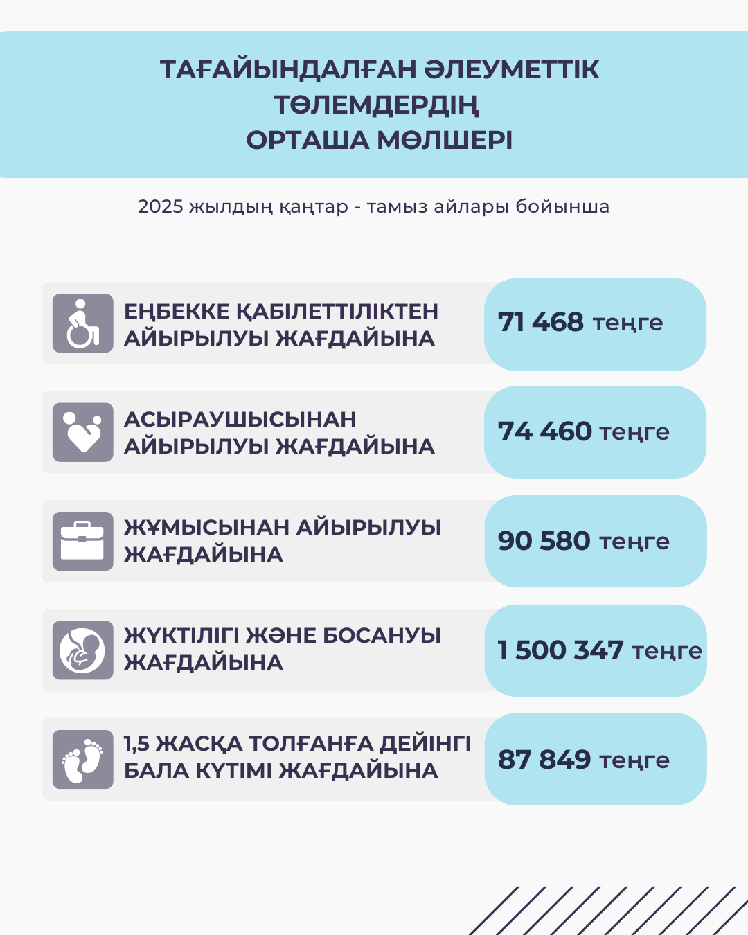 Қантар-тамыз 2025