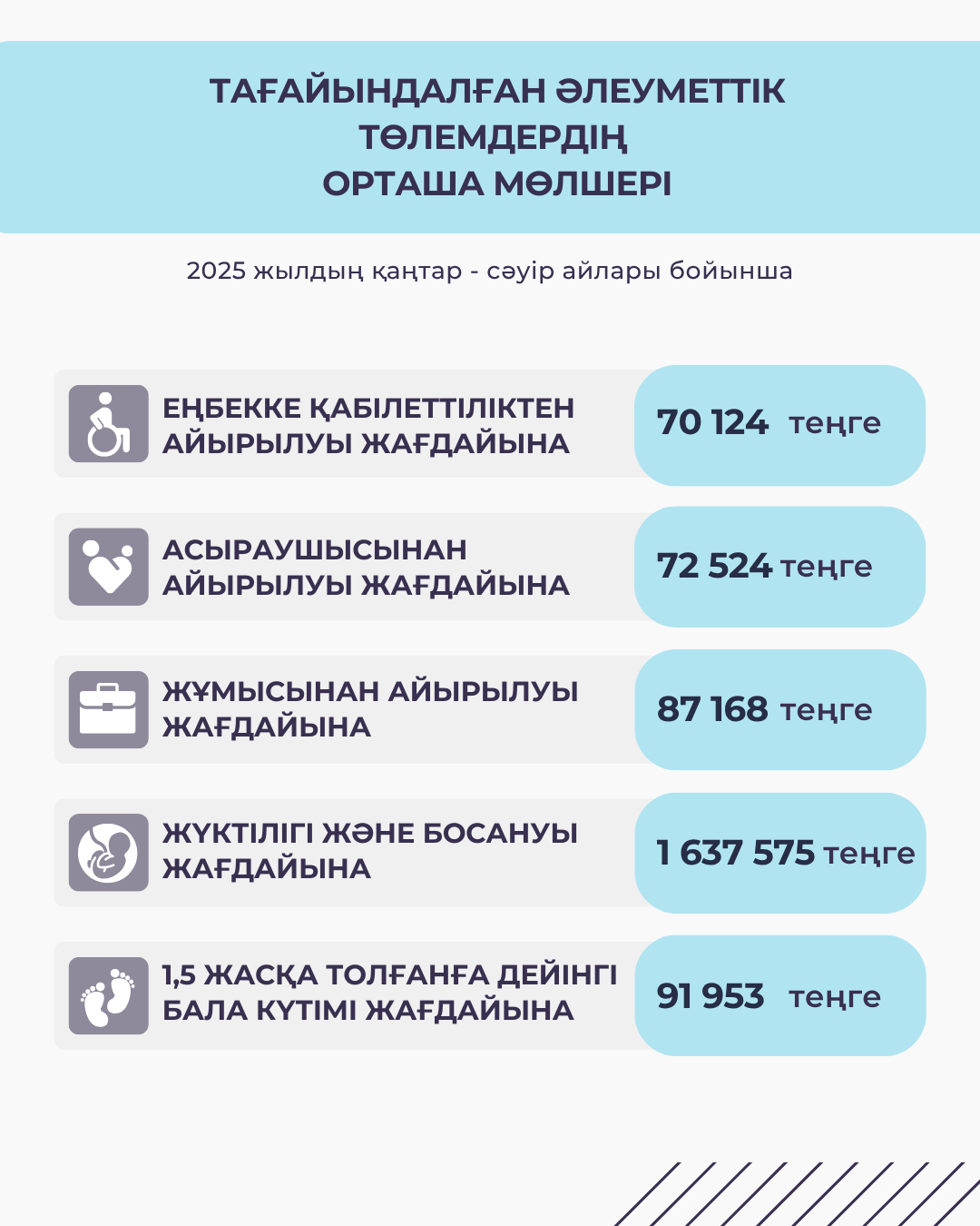 Қаңтар-сәуір 2025