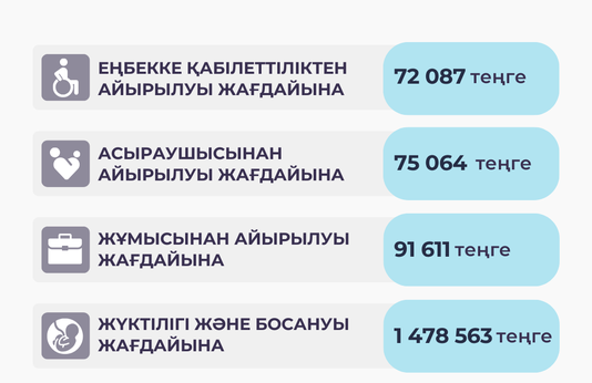 Қантар- қырқүйек 2025