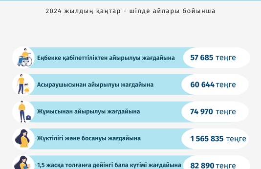 Қаңтар-шілде 2024