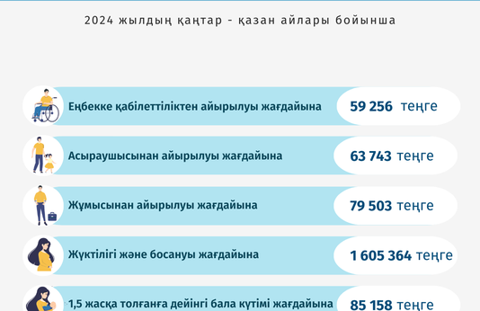 Қаңтар-қазан 2024