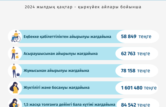 Январь-сентябрь 2024