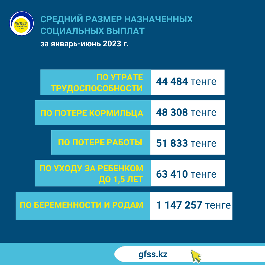 Январь-июнь 2023