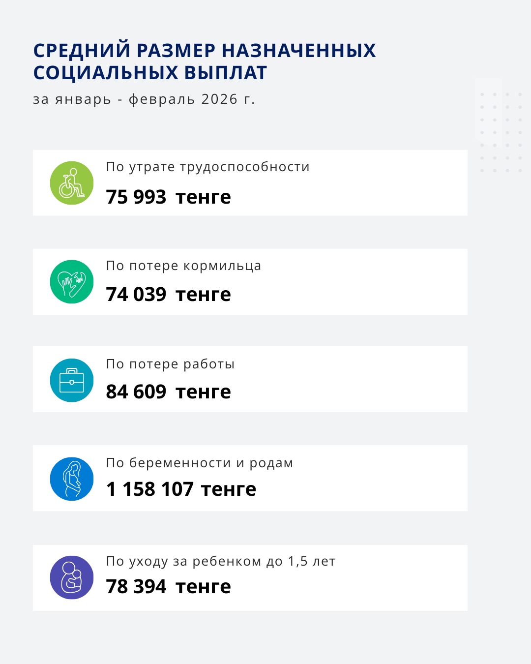 Январь-Февраль 2026