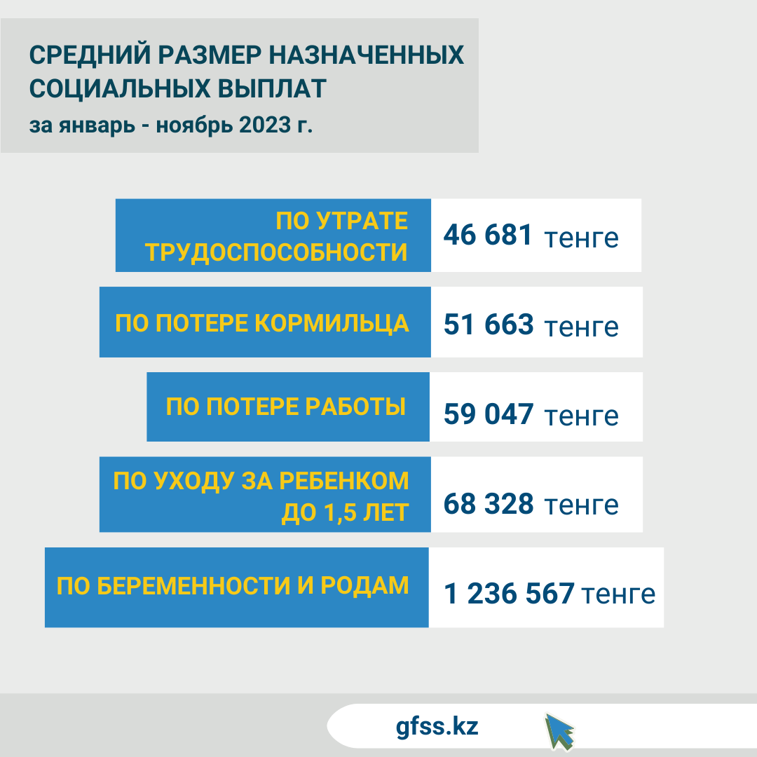 Январь-ноябрь 2023