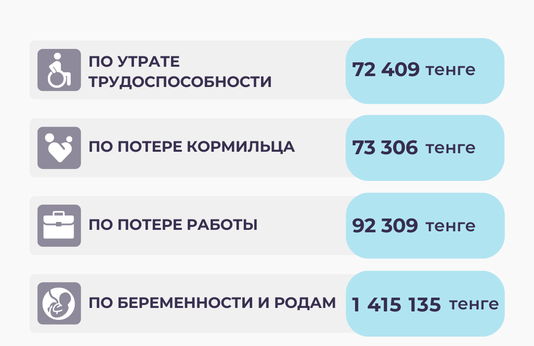 Январь-декабрь 2025
