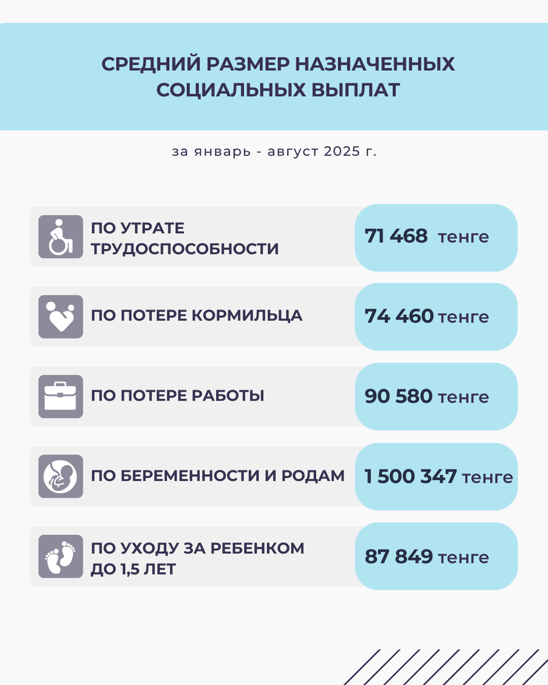 Январь-август 2025