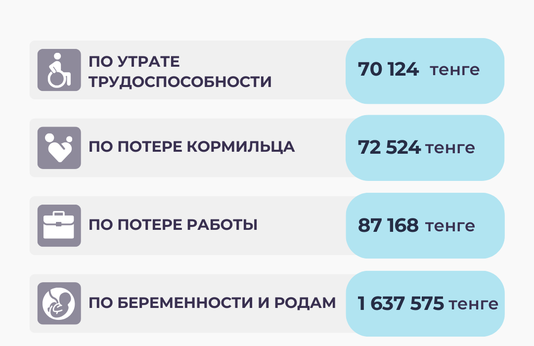 Январь-апрель 2025