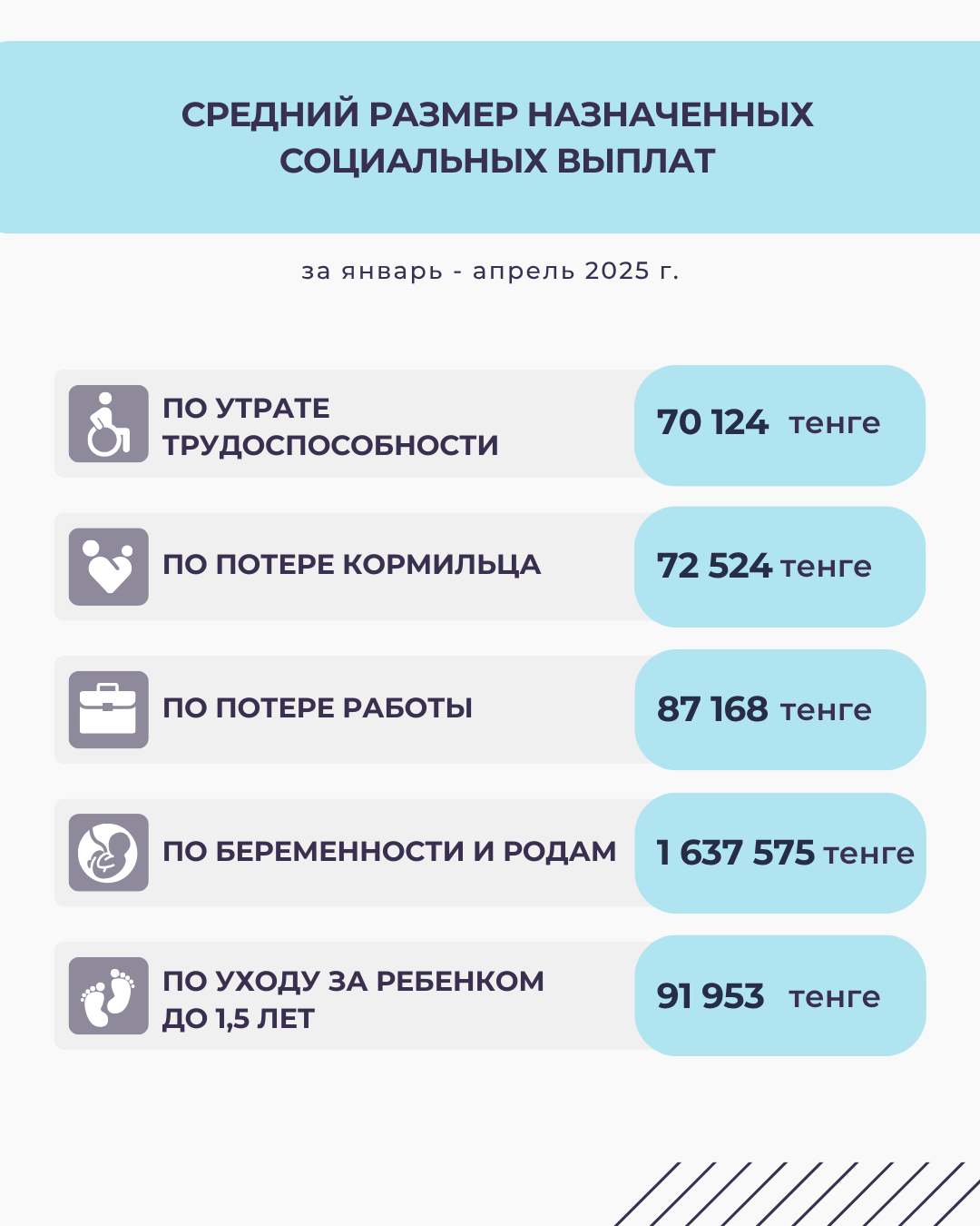Январь-апрель 2025