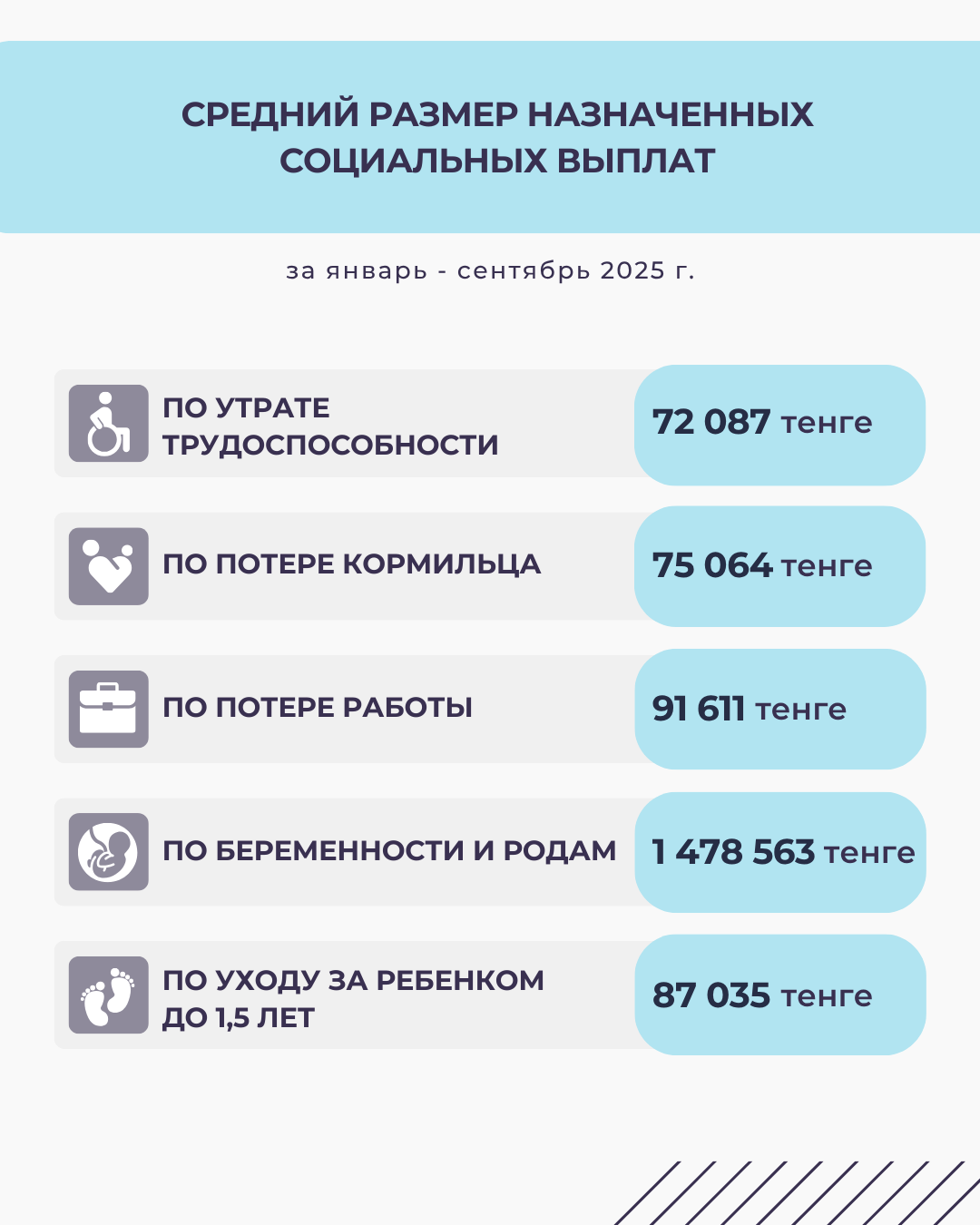 Январь-сентябрь 2025