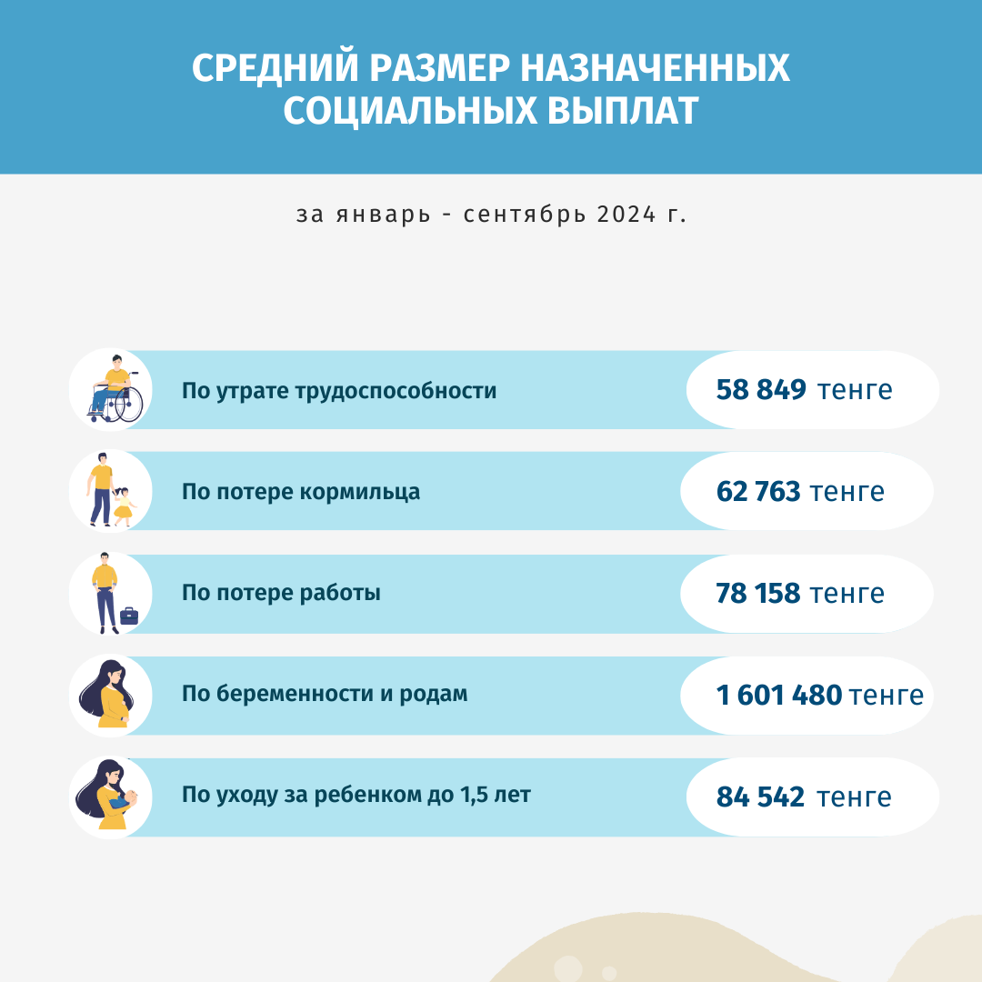 Январь-сентябрь 2024