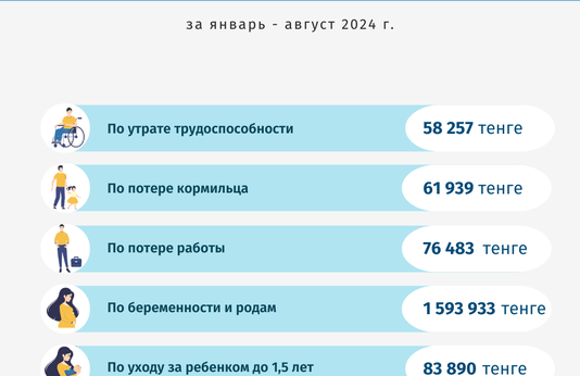 Январь-август 2024