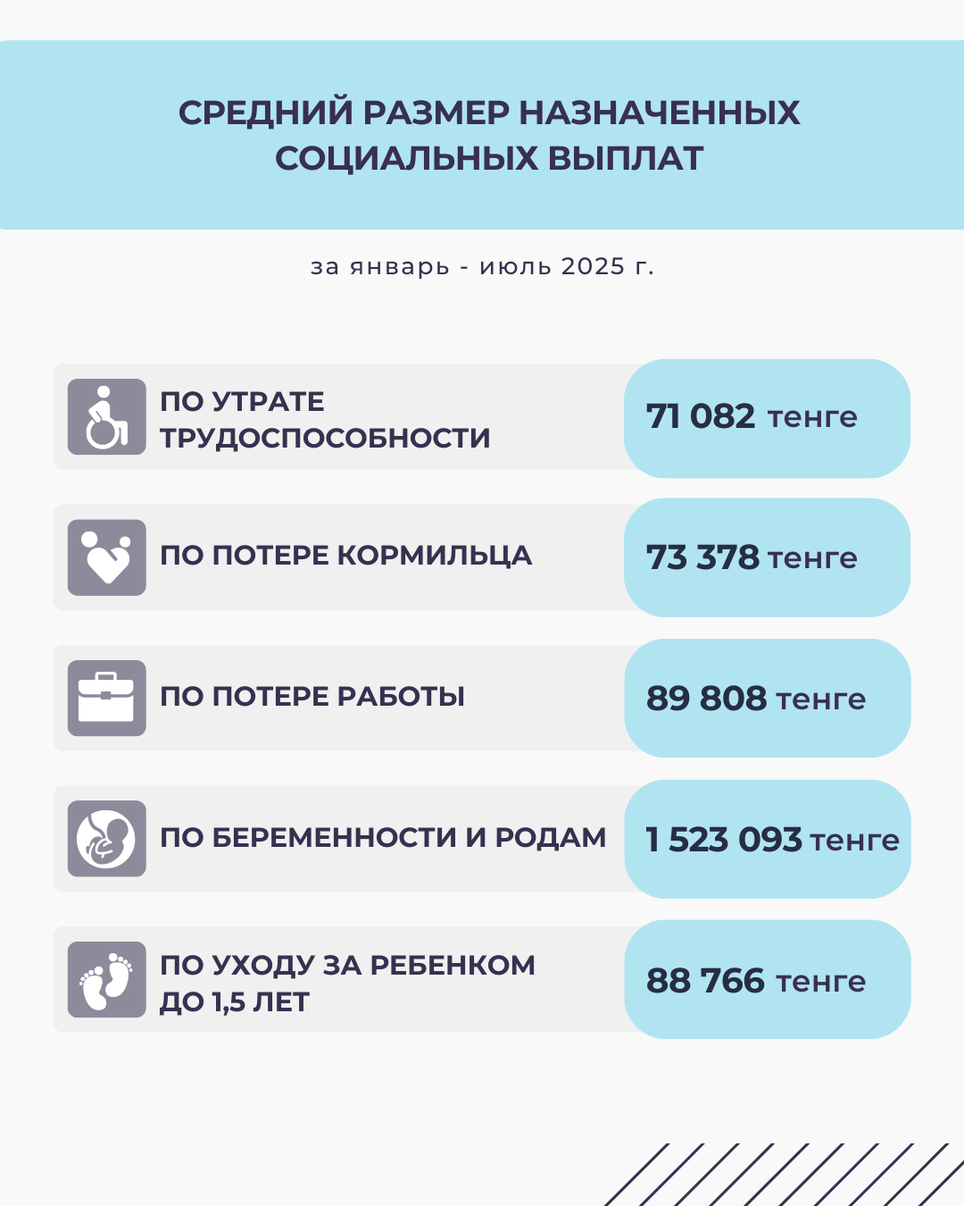 Январь-июль 2025