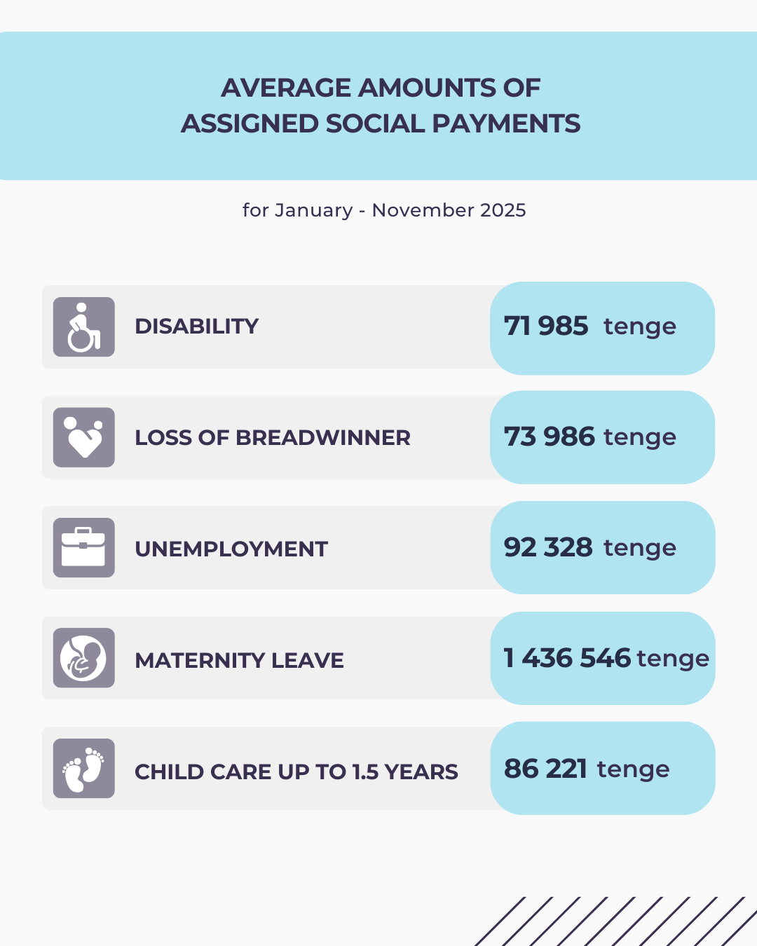 January-November 2025