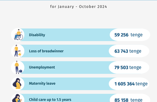 January-October 2024